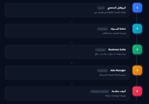 افضل مدرب ذكاء اصطناعي في السعودية